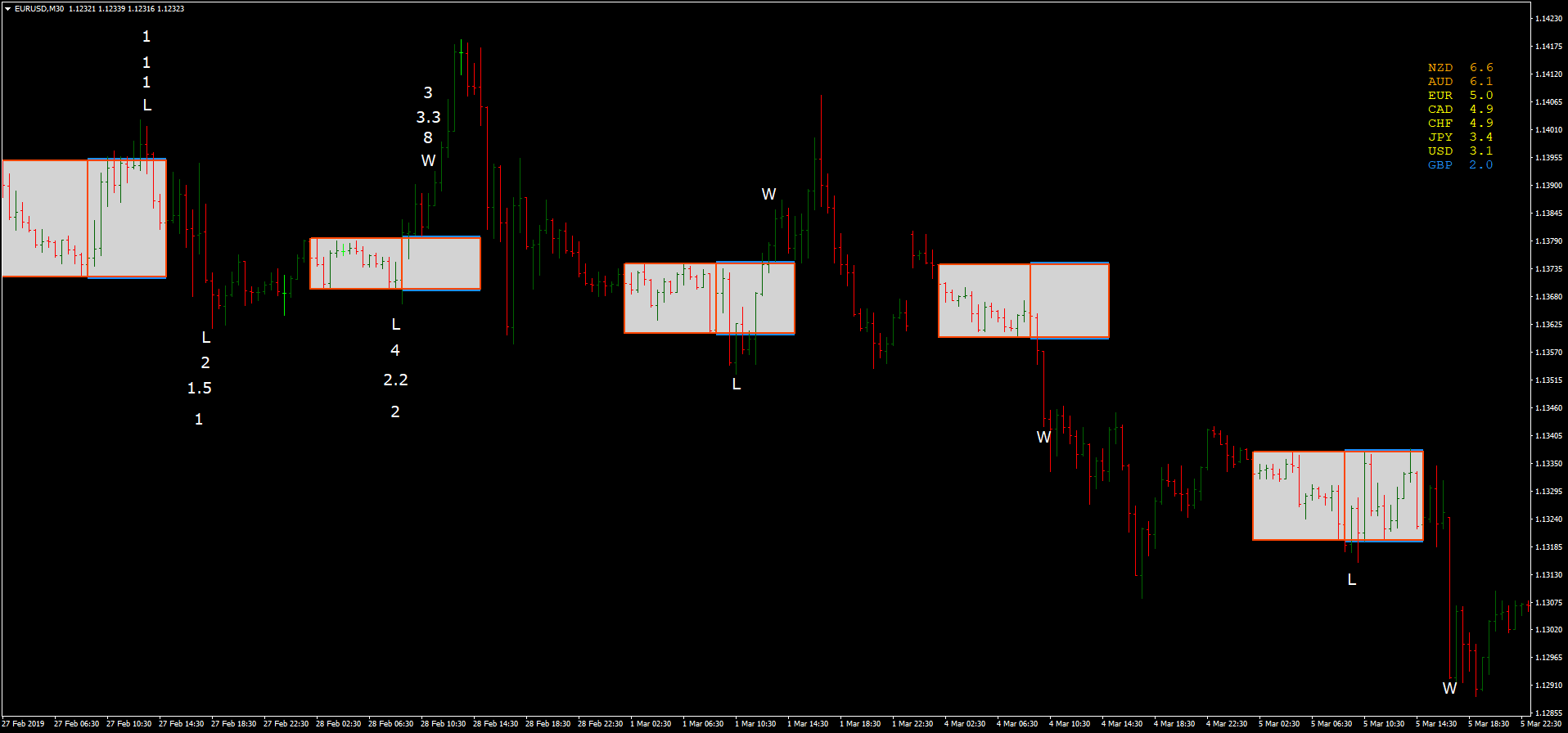 Box Breakout Martingale Trading Method Forex Strategies Forex - 